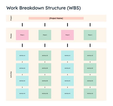 4 Free Startup | Project Management | Excel Templates & Examples | HubSpot