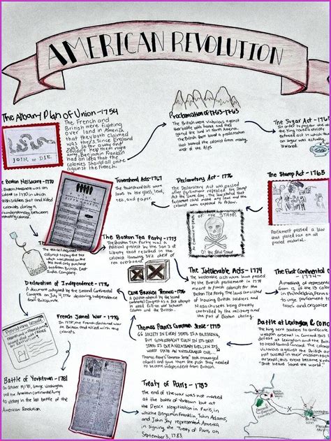 4th Grade American Revolution Timeline Worksheet Worksheet : Resume ...