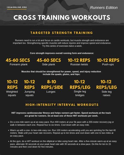 Understanding and Implementing Cross Training Workouts | ISSA