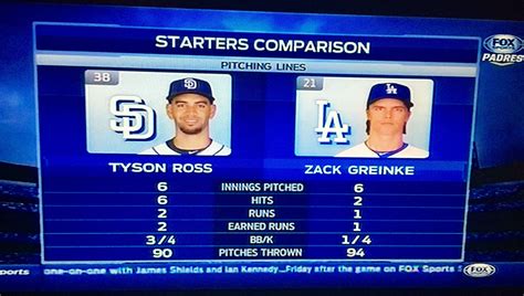 Final Score: Padres 7 Dodgers 3 (4/7/15 Recap)