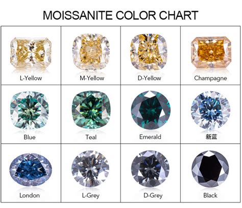 1-3ct Moissanite Diamond Wholesale Price Teal Moissanite - Buy Teal Moissanite diamond, round ...