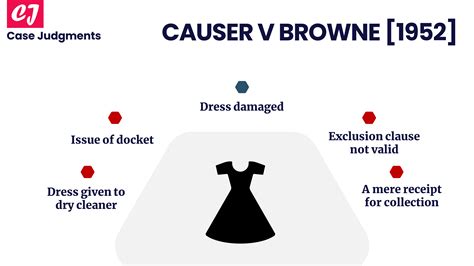 Causer v Browne [1952]: A Quick Summary - Case Judgments