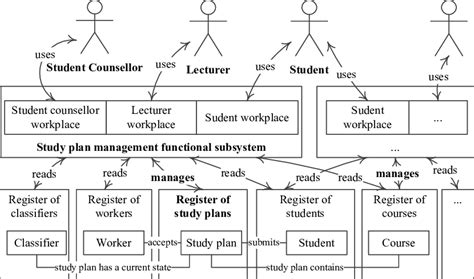 An example of different types of subsytems and their interconnections... | Download Scientific ...