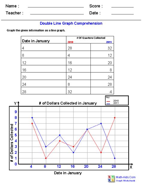 Graph Worksheets | Learning to Work with Charts and Graphs | Graphing worksheets, Charts and ...