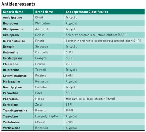 Switching Antidepressants