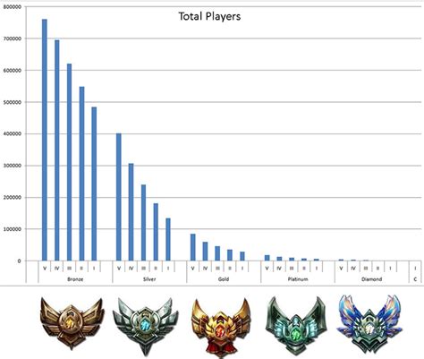 League Of Graphs