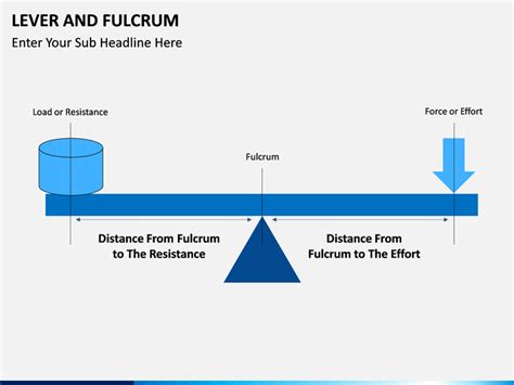 Lever and Fulcrum PowerPoint and Google Slides Template - PPT Slides