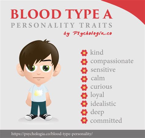 What's your blood type? - K-Pop Music, News, and Culture - KPOPSource.com