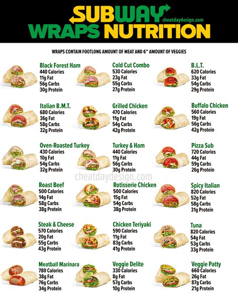 The Best High-Protein And Low-Calorie Subway Options In 2024