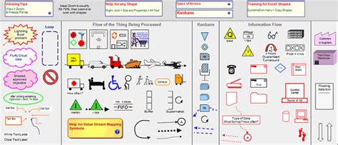 Value Stream Mapping Symbols | Value stream mapping, Map, Streaming