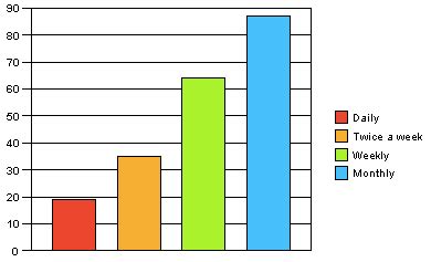 qt - Drawing Simple Bar Charts in QML - Stack Overflow