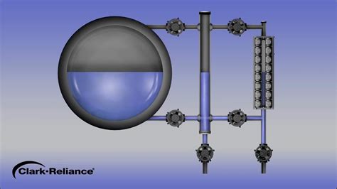 Recommended Blowdown Procedure for Boiler Level Instruments - YouTube