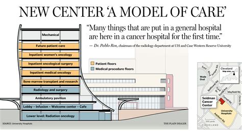 UH Seidman Cancer Center in Cleveland brings specialty services together in one place ...