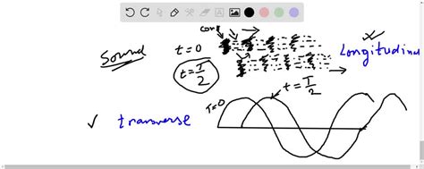 SOLVED:Write a definition of plunging waves and draw a diagram. Why ...