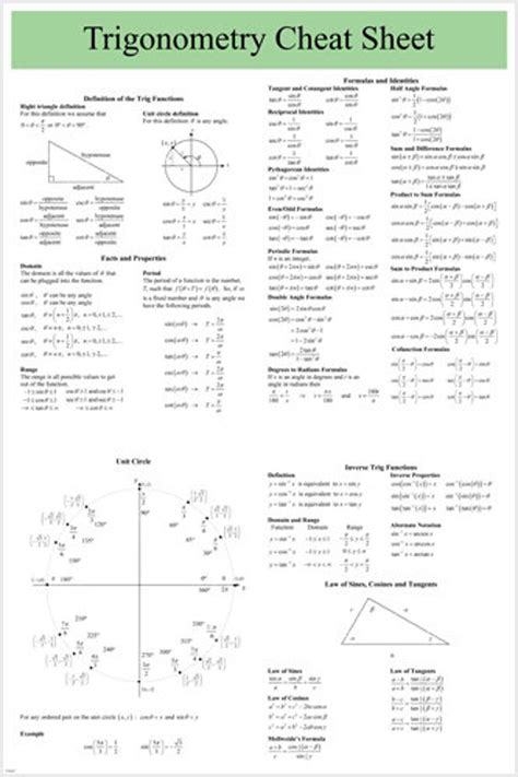 Trigonometry Educational Aid Cheat Sheet Poster Useful User Friendly ...