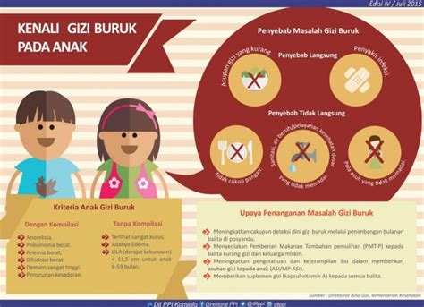 MALNUTRISI PADA ANAK – KLINIK MITRA SETIA MEDIKA