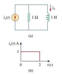 Complete Applications of the Laplace Transform – Wira Electrical