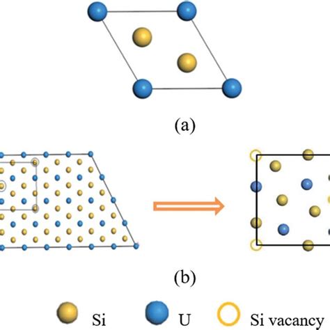 (a) The crystal structure of hexagonal b-USi 2 , (b) the crystal... | Download Scientific Diagram