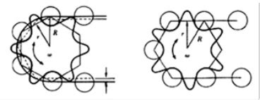 How To Draw Sprocket Teeth - Killexhibition Doralutz