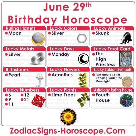 June 29 Zodiac – Full Horoscope Birthday Personality | ZSH