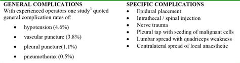 Thoracic Paravertebral Block: Landmark Techniques : Virtual Library