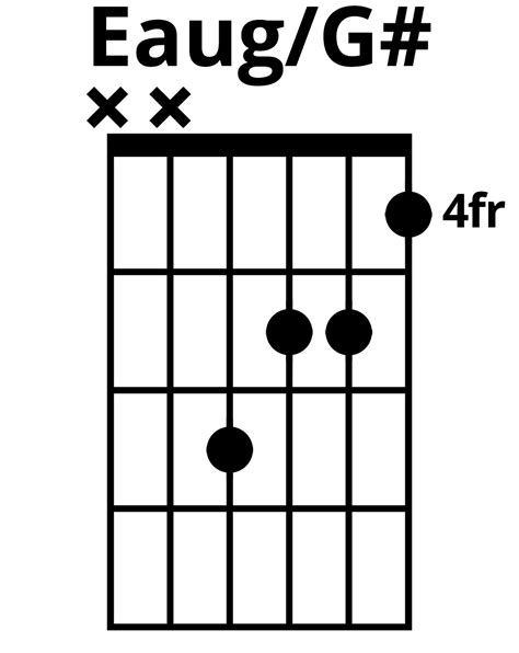 How To Play Eaug/G# Chord On Guitar (Finger Positions)