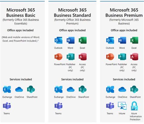 Microsoft 365 Business - Boost IT