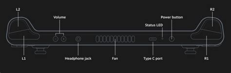 Steam Deck specs: screen size, CPU, ports, dimensions, storage, and OS