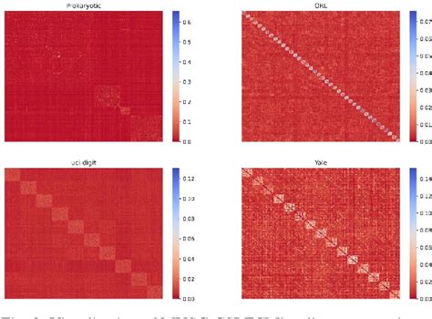 Figure 3 from Multi-view subspace clustering with consistent and view ...