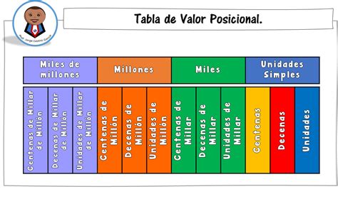 Tabla De Valor Posicional Valores Posicionales Primeros Grados | Porn Sex Picture