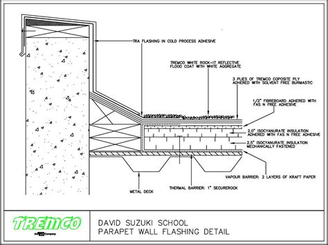 Parapet, Architecture details, Architecture