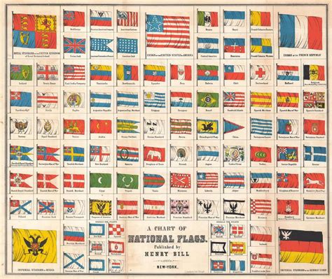 A Chart of National Flags.: Geographicus Rare Antique Maps