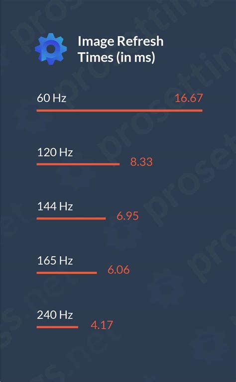 Forum thread: 240hz monitor | HLTV.org