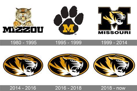Missouri Tigers Logo and symbol, meaning, history, PNG, brand