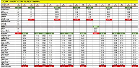 Tanjung Malim Komuter Route (Laluan) Train Schedule Jadual KTM 2021