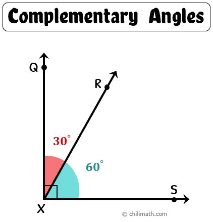 Complementary Angles | ChiliMath