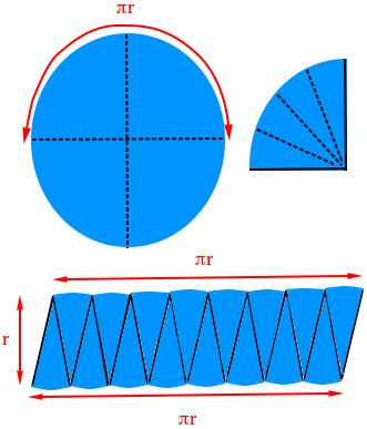 Area of a Circle - Definition, Formula, Derivation, and Examples - Gud Learn