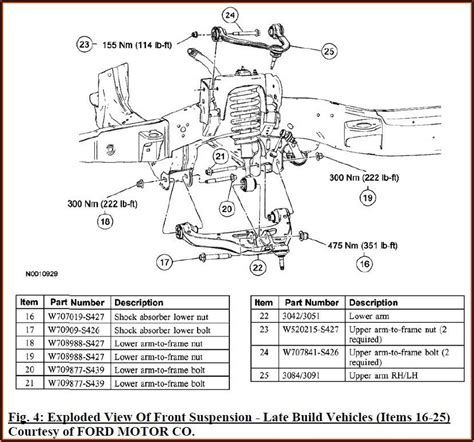 2006 Ford F150 Fuse Box Diagram - Diagrams : Resume Template ...