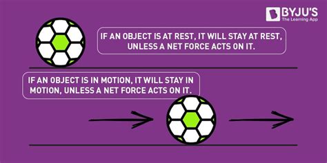 Newton's Laws of Motion - Three Laws of Motion Explanation, Examples