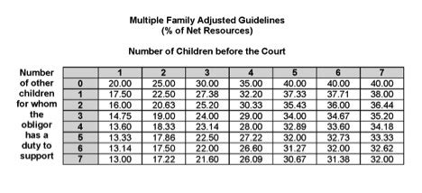 Texas Attorney General Child Support Update Sept 2019 | Mediation Makes ...