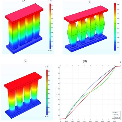 The Stress analysis in (A) Rectangular shape, (B) Diamond shape, (C)... | Download Scientific ...