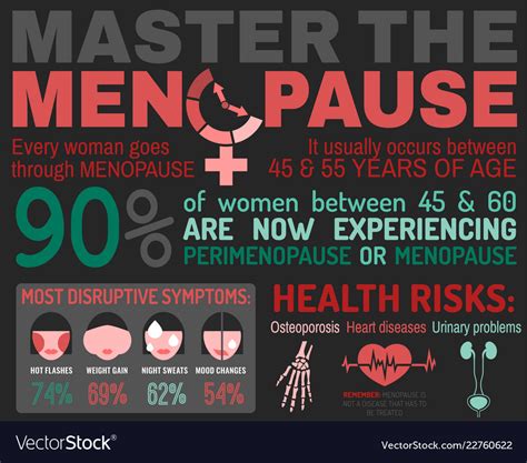 Menopause facts infographic poster Royalty Free Vector Image