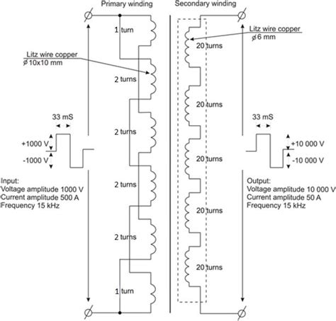 Diagram of the transformer windings | Download Scientific Diagram