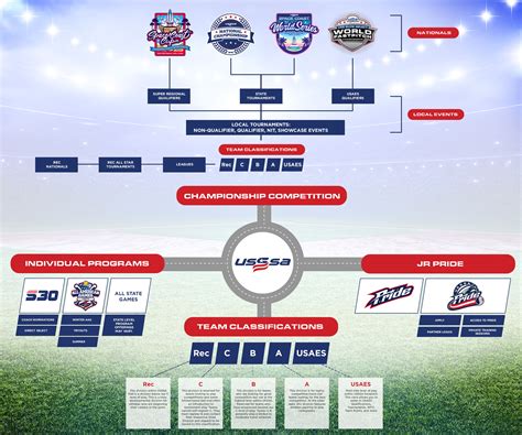 Fastpitch | Program Overview – CMS 4 USSSA