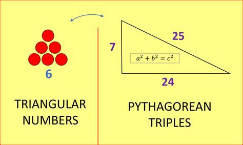 All The Pythagorean Triples