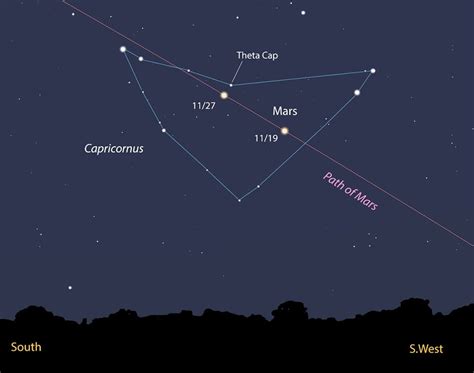 Capricornus Constellation | Facts, Information, Mythology & History