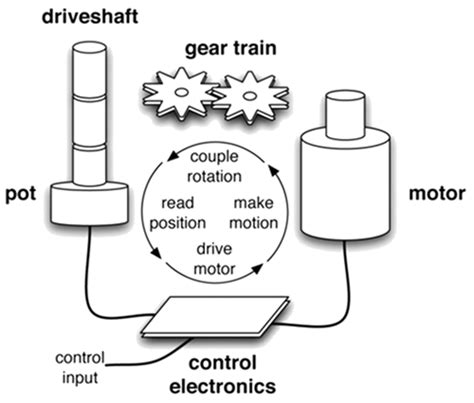 Servo Motor Driver Circuit Diagram Pdf - Wiring Diagram