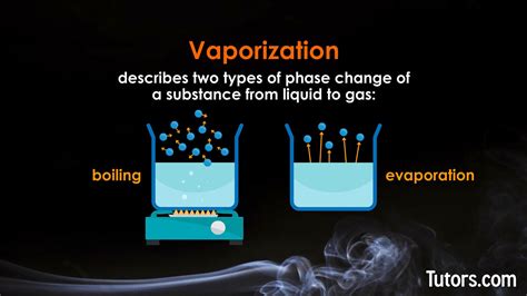 Vaporization Definition, Factors, Applications, Examples,, 50% OFF