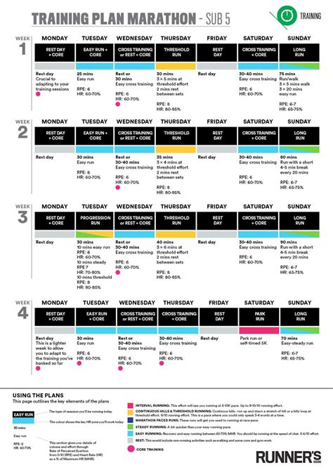 Mission Marathon Training Plan: sub-5 hours