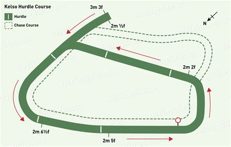 Kelso Racecourse Guide, Course Map, Fixtures & Major Races ...